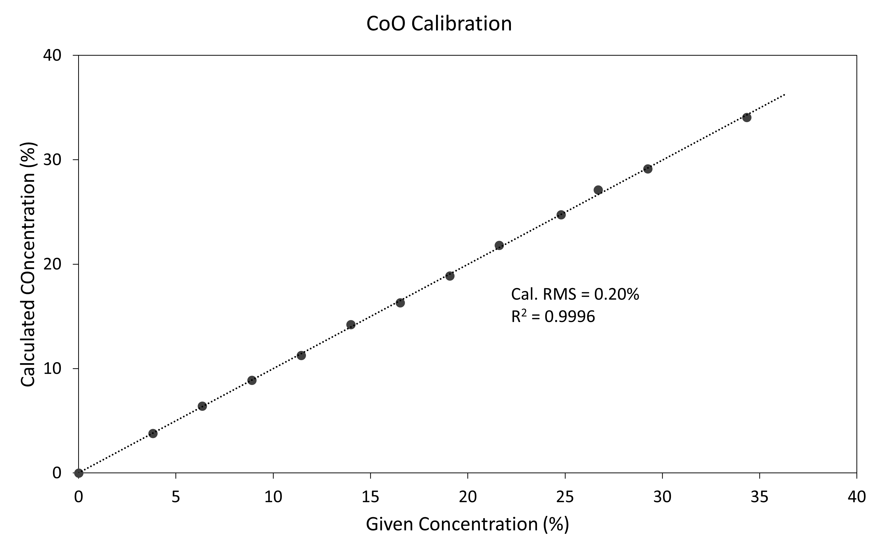 [Graph 3 AN241002ElementalCompNMCUsingEpsilon4.png] Graph 3 AN241002ElementalCompNMCUsingEpsilon4.png