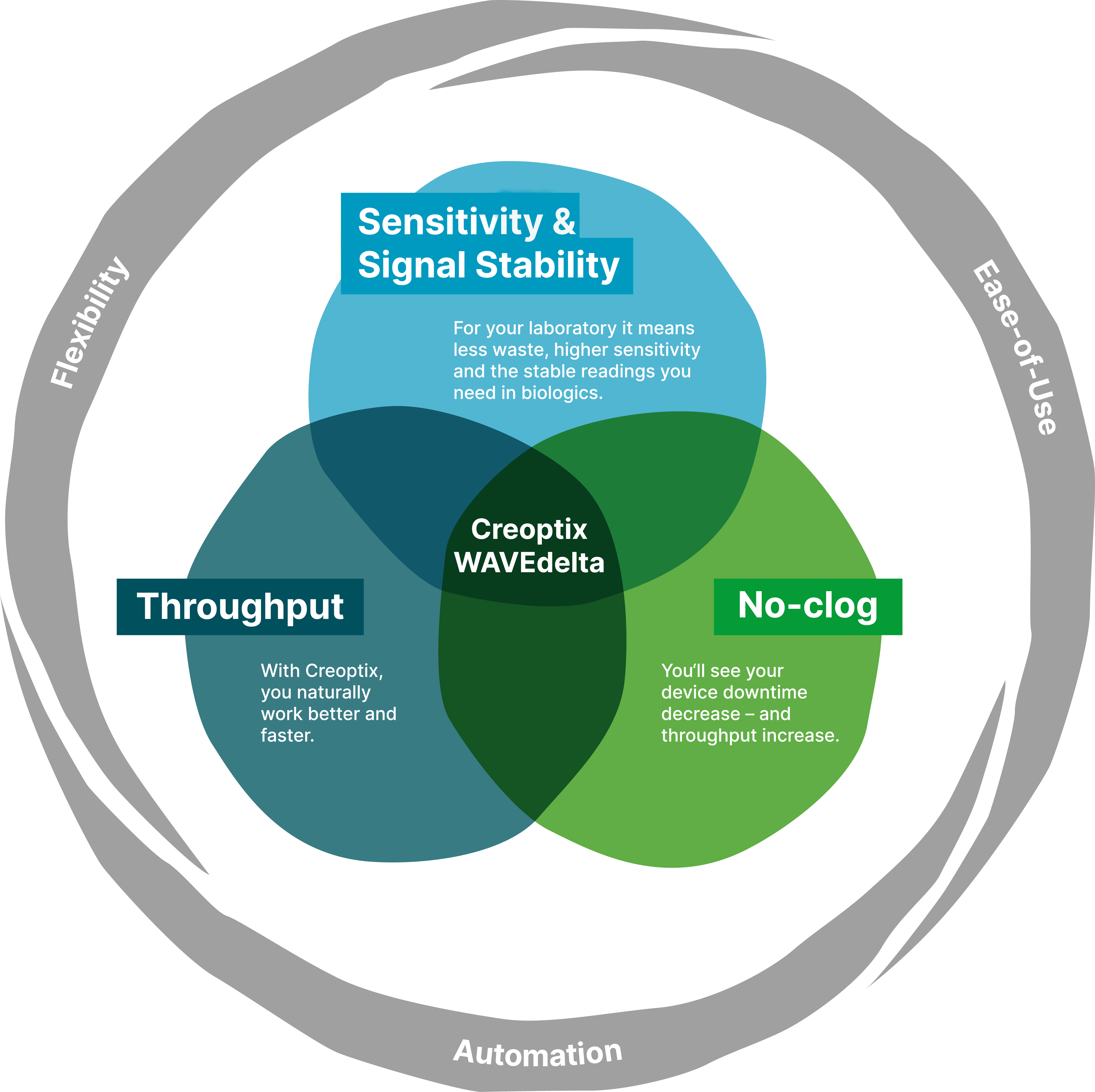 [图表 creoptix circle updated.png] 图表 creoptix circle updated.png