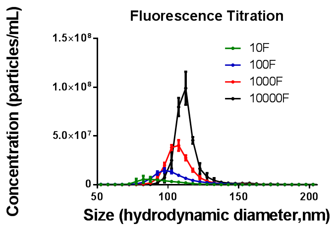 AN150507FluorescenceLOD_Figure3.png