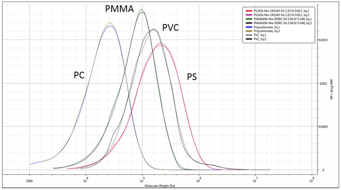 AN150119MolecularWeightRelationships_Figure3