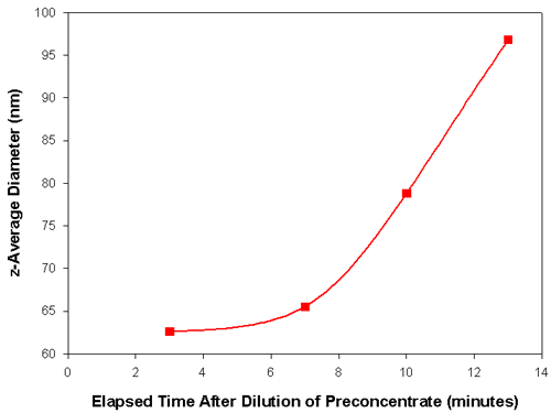 mrk670 fig4