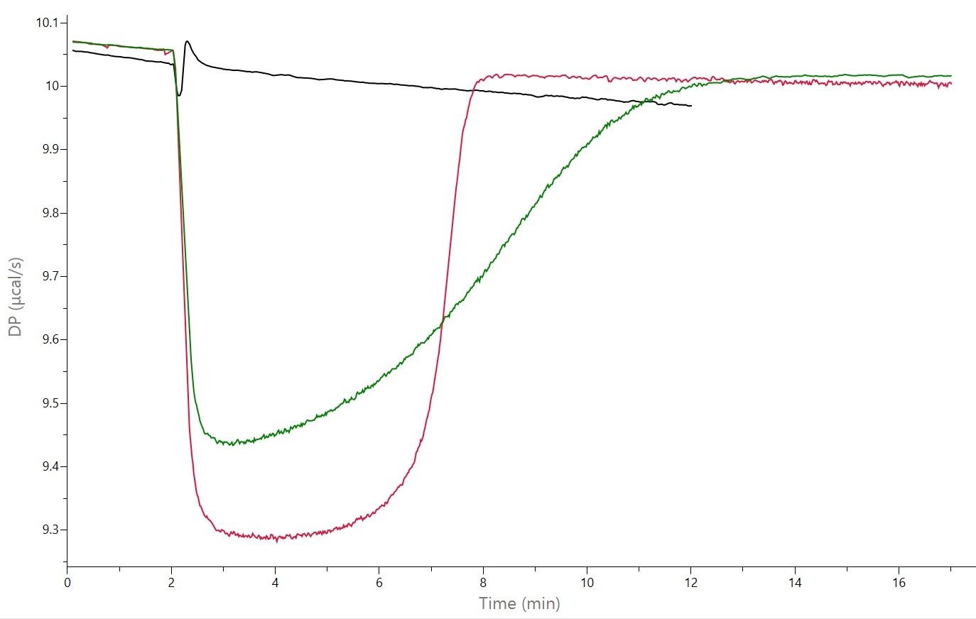 FIG4 TN200528EnzymeKineticAssaysITCPart2Methods.jpg