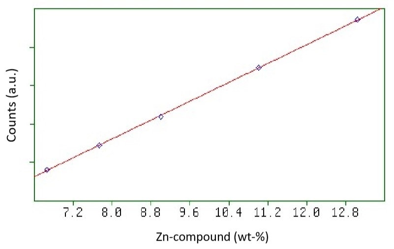 [Zn-figure 3.jpg] Zn-figure 3.jpg