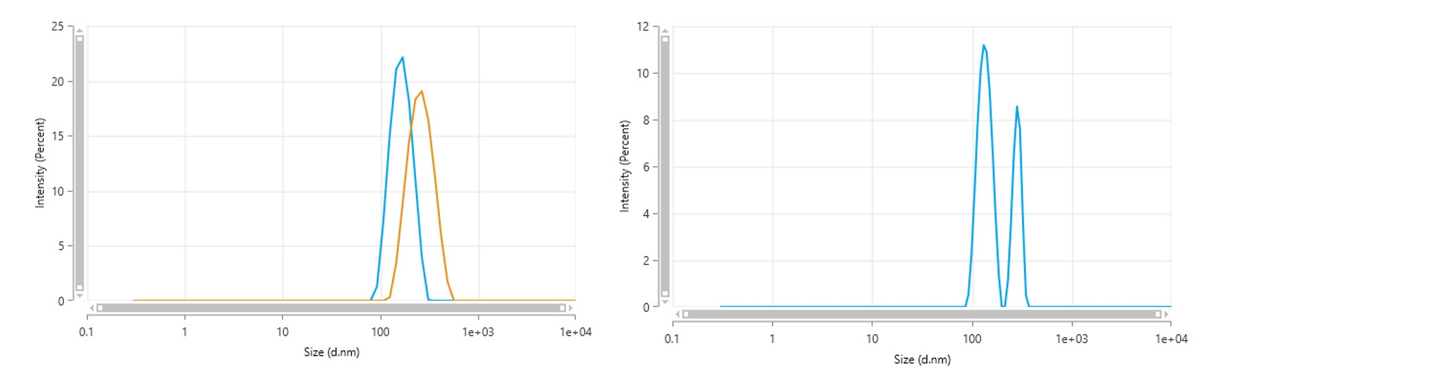 Fig-3---TN201116SizeAnalysisMethodTransferZetasizer.jpg