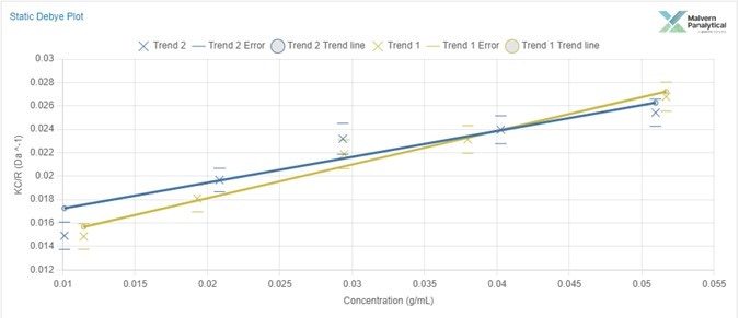 [Figure 1 AN220627-protein-molecular-weight-dimer-zetasizer.jpg] Figure 1 AN220627-protein-molecular-weight-dimer-zetasizer.jpg