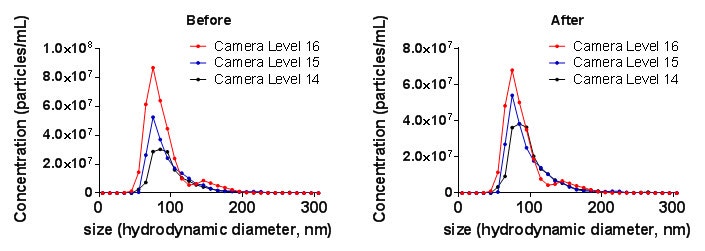 Fig3_TN150515NTAConcentrationUpgrade.jpg