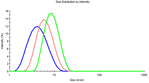 mrk839 fig 2