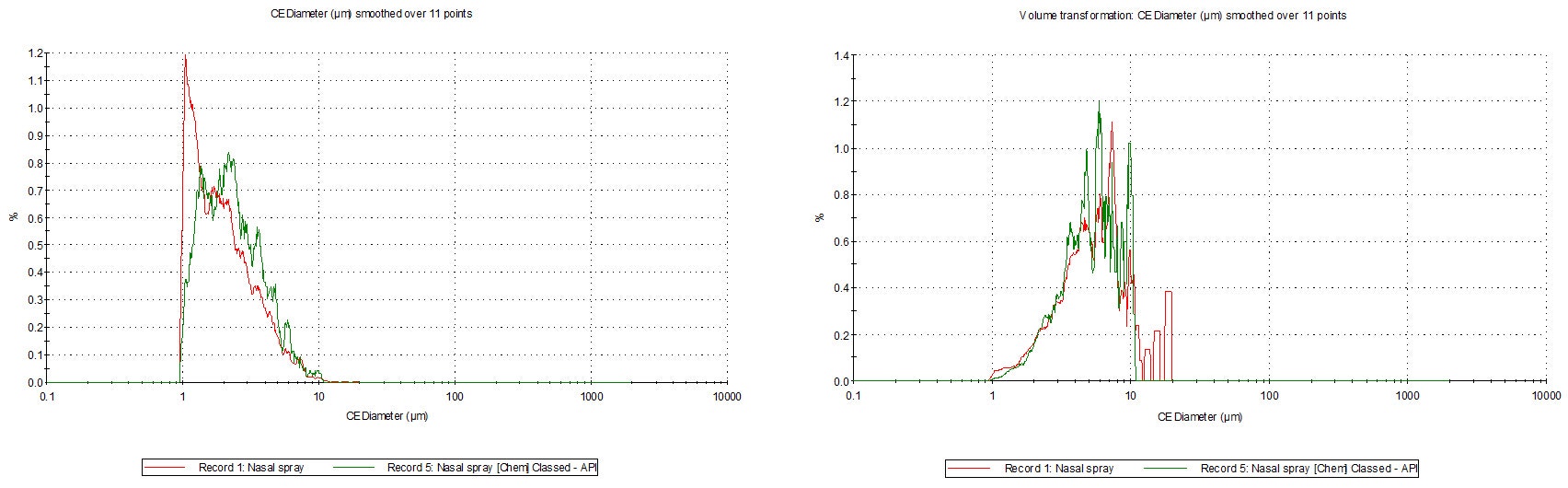 [Figure 17 TN250318-mdrs-nasal-spray-method-development.png] Figure 17 TN250318-mdrs-nasal-spray-method-development.png
