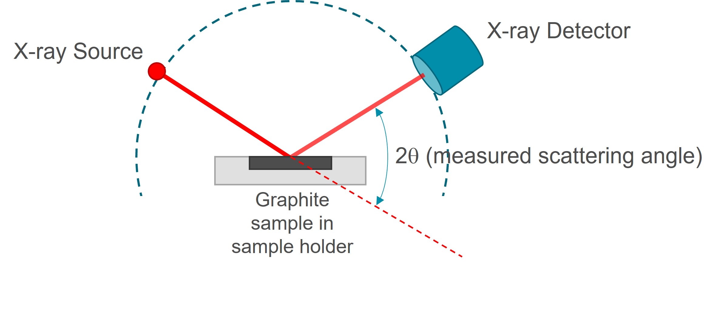 [Quality control: Graphitization degree and orientation index in graphite anode materials] Figure 3 AN230120GraphitizationIndex.jpg