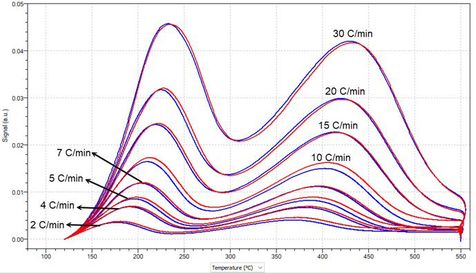 [Figure 1 AN260521-ammonia-heat-desorption-zeolites-chemisorb-auto.png] Figure 1 AN260521-ammonia-heat-desorption-zeolites-chemisorb-auto.png