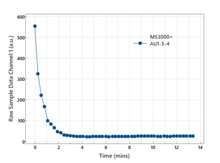 [Figure 1 AN240314-mastersizer-heat-management.jpg] Figure 1 AN240314-mastersizer-heat-management.jpg