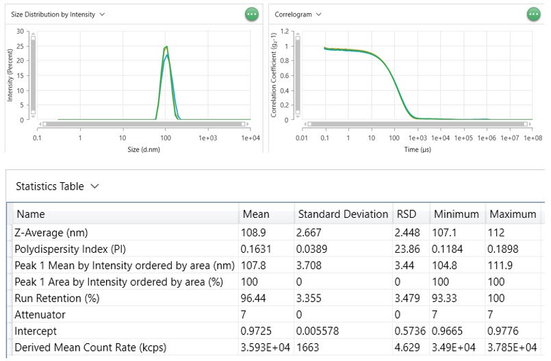 [Figure 1 AN240913-zetasizer-rna-lnp-protocol.jpg] Figure 1 AN240913-zetasizer-rna-lnp-protocol.jpg