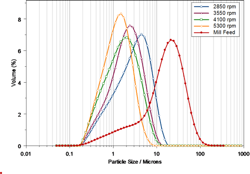 MRK1044 fig 2