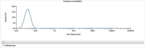 MRK1821 fig5