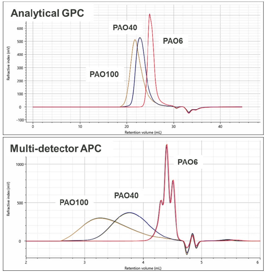 [Figure 1 AN181205MultidetectionOfPolyalphaolefin.jpg] Figure 1 AN181205MultidetectionOfPolyalphaolefin.jpg