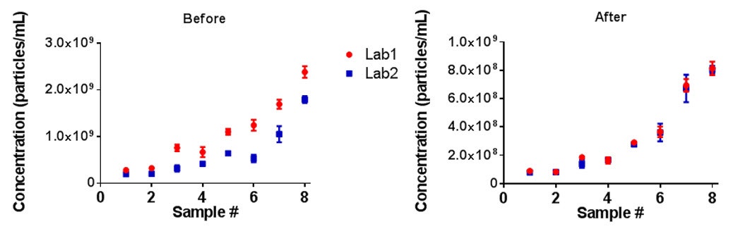 Fig2_TN150515NTAConcentrationUpgrade.jpg