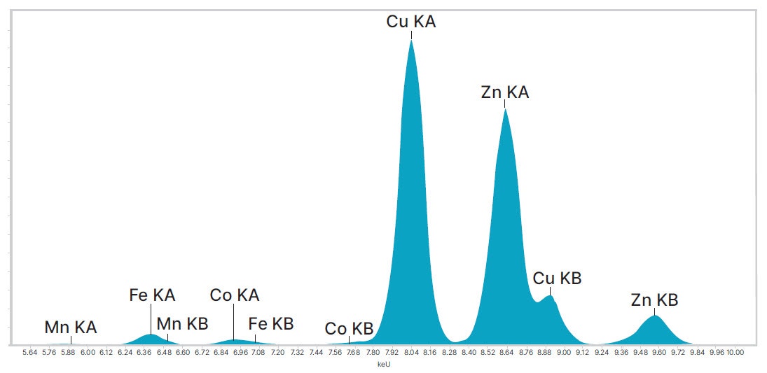 [Figure 1 AN220512-real-time-analysis-base-metals-solvent-extraction.jpg] Figure 1 AN220512-real-time-analysis-base-metals-solvent-extraction.jpg