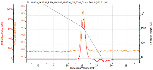 MRK1931_fig03