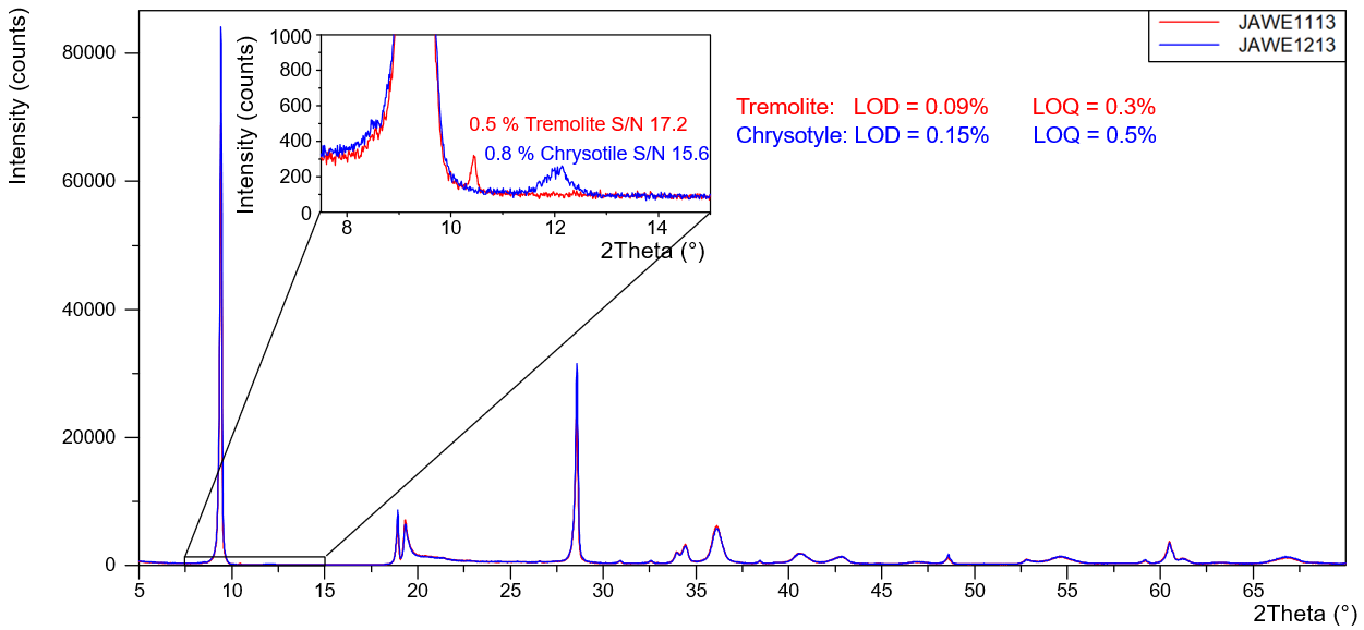 [AN260807-figure3.png] AN260807-figure3.png