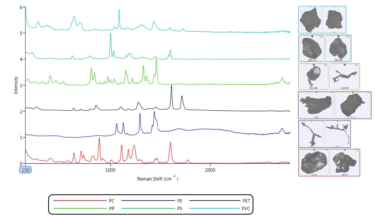 Microplastiques – Spectres Raman sur le Morphologi 4-ID.jpg