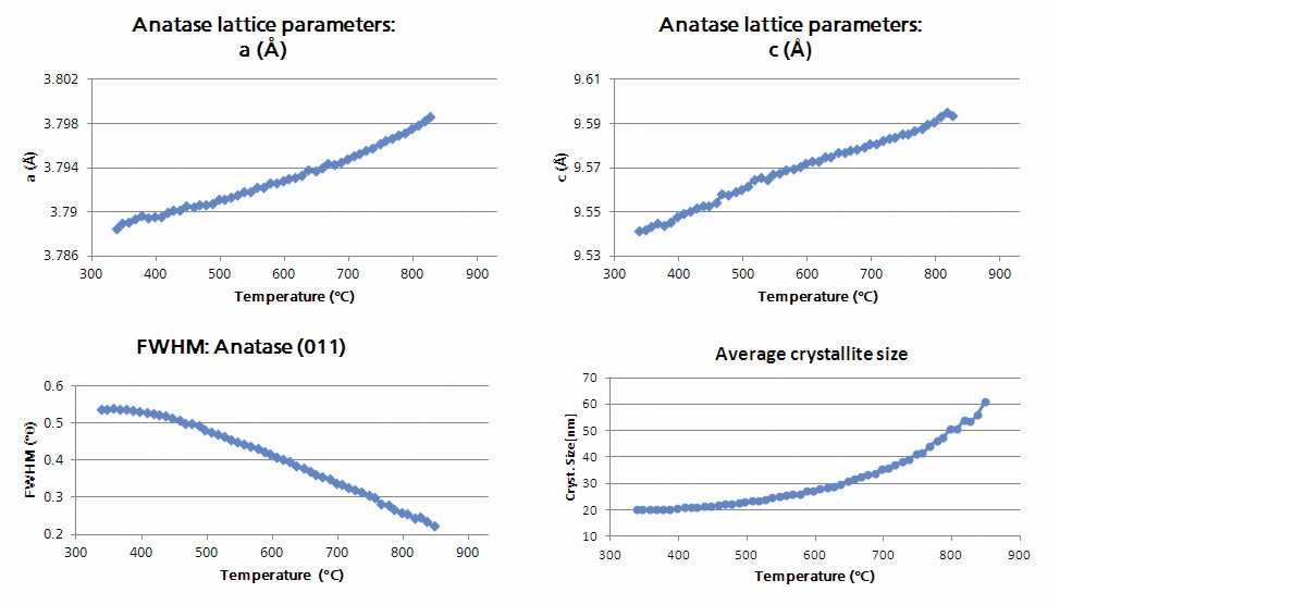 (2)-Fig-5-WP201201CharacterizationCatalyticMaterialsXRD.jpg