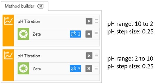 [Figure 5 AN220127-Zetasizer-MPT3-ph-titration-tips.jpg] Figure 5 AN220127-Zetasizer-MPT3-ph-titration-tips.jpg