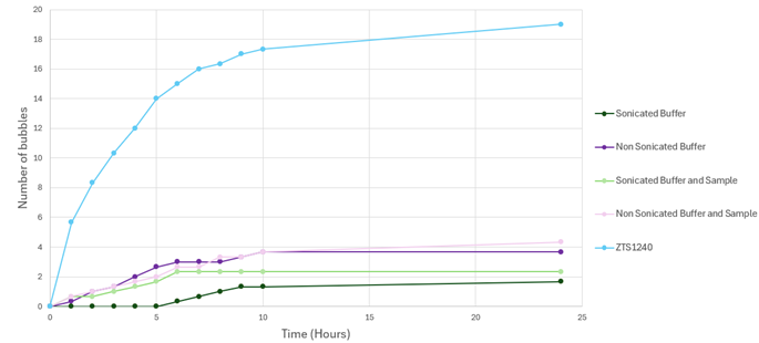[Figure 2 an250305-bubble-trouble-zetasizer.png] Figure 2 an250305-bubble-trouble-zetasizer.png