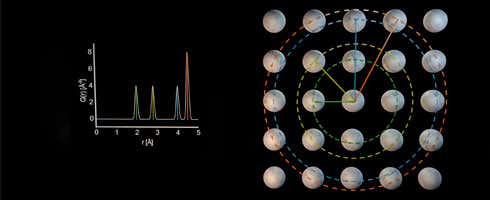 효과적인 XRD 활용을 위한 사용자 교육 - Basic Course