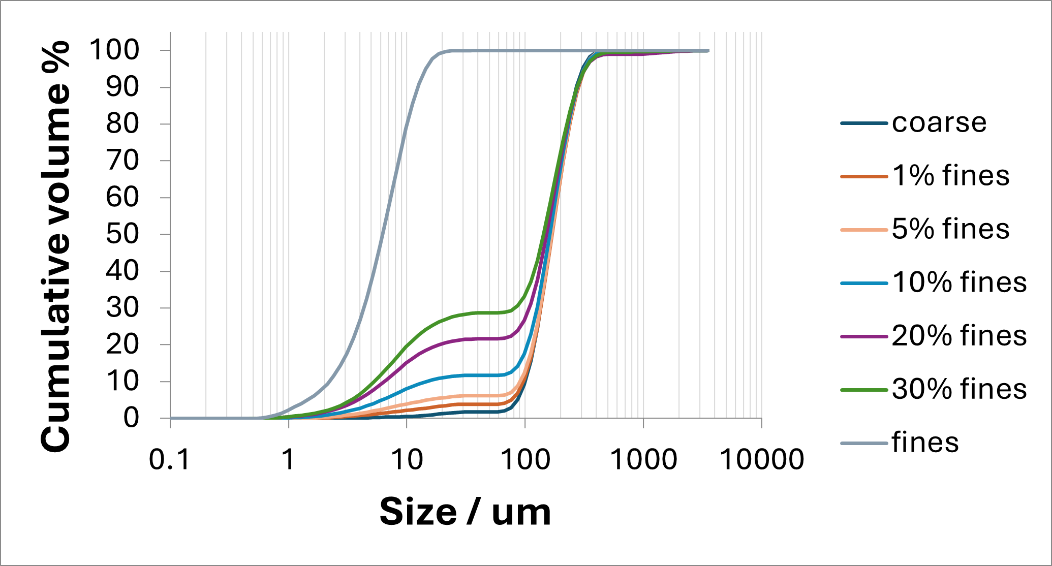 [Figure 1 AN270126-mastersizer-fine-particle-detection.png] Figure 1 AN270126-mastersizer-fine-particle-detection.png