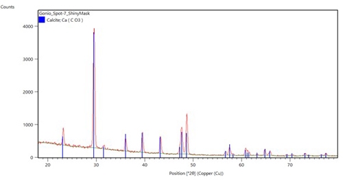 Figure-1-AN210510-Empyrean-Archaeological-Analysis.jpg