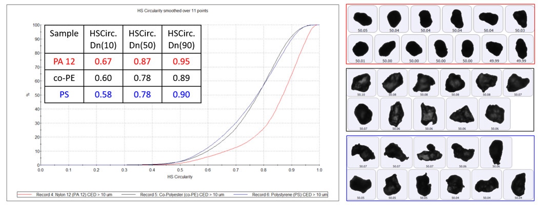 Fig-8-(large)-AN210408-Polymer-Powder-Particle-Size-Shape.jpg