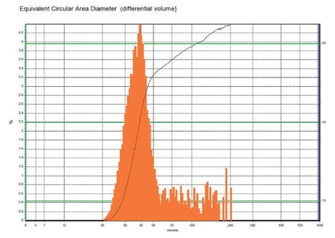 Fig 2 AN210705-Laser-Diffraction-Metal-Powders.jpg