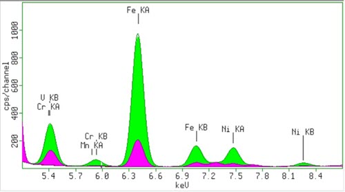 [Figure 8 v3 WP231114-XRF-contaminants-metal-powders.jpg] Figure 8 v3 WP231114-XRF-contaminants-metal-powders.jpg