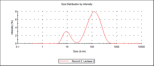 mrk996 fig1