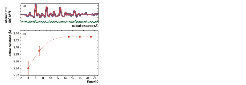 Fig-11-WP201201CharacterizationCatalyticMaterialsXRD.jpg