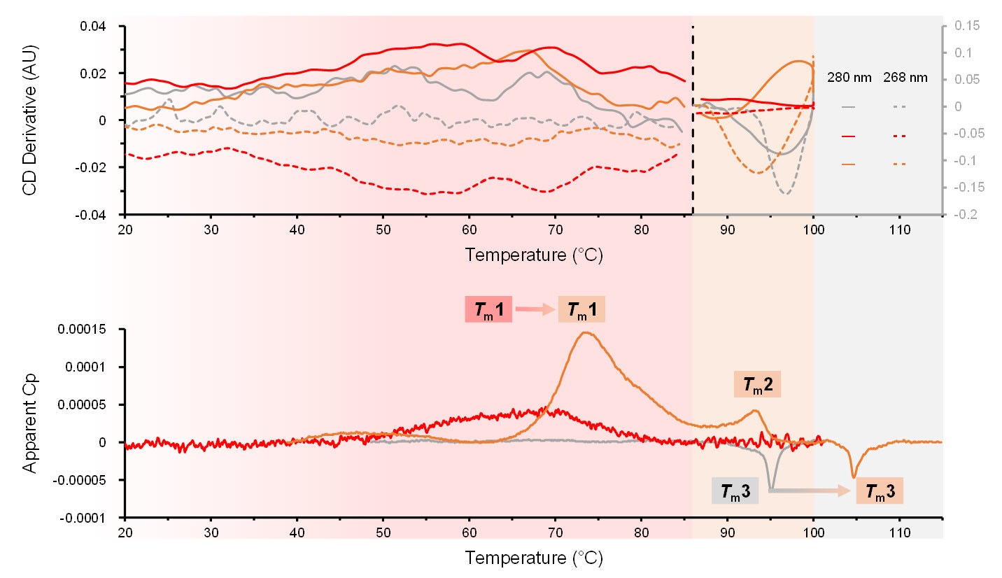 [Figure 3 AN230131-VV-lipid-nanoparticles.jpg] Figure 3 AN230131-VV-lipid-nanoparticles.jpg