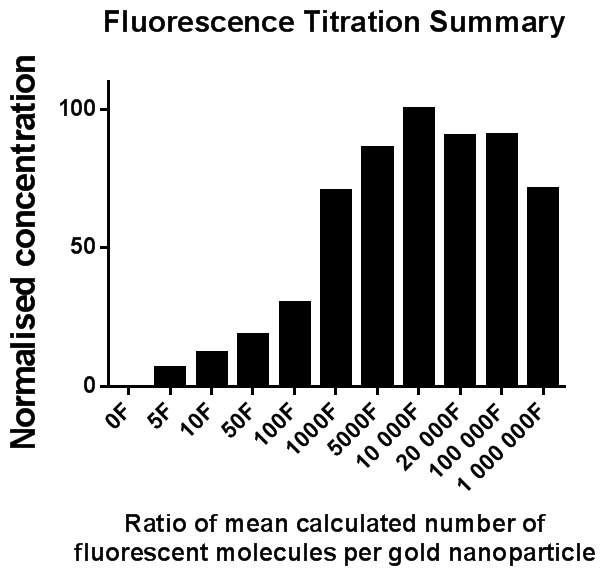 AN150507FluorescenceLOD_Figure4B.png