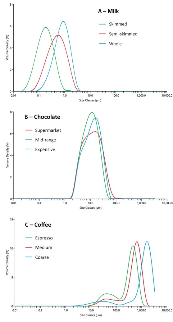 [Figure 1 AN240425-mastersizer-food-quality-control.jpg] Figure 1 AN240425-mastersizer-food-quality-control.jpg