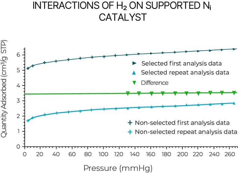 [Carbon capture industry - 3flex graph interactions of h2 on supported ni catalyst.png] Carbon capture industry - 3flex graph interactions of h2 on supported ni catalyst.png