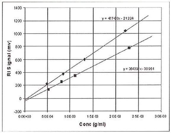 WP151119PrinciplesTripleDetectionGPC-6.jpg