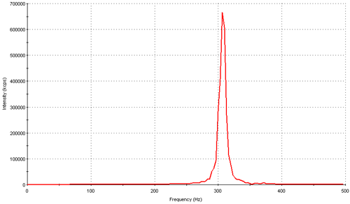 mrk751 fig5