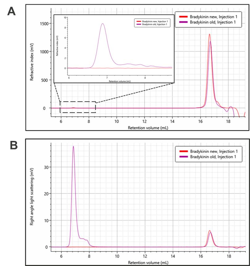 [AN231019 Figure2 overlay of RI and RALS chromatograms.png] AN231019 Figure2 overlay of RI and RALS chromatograms.png