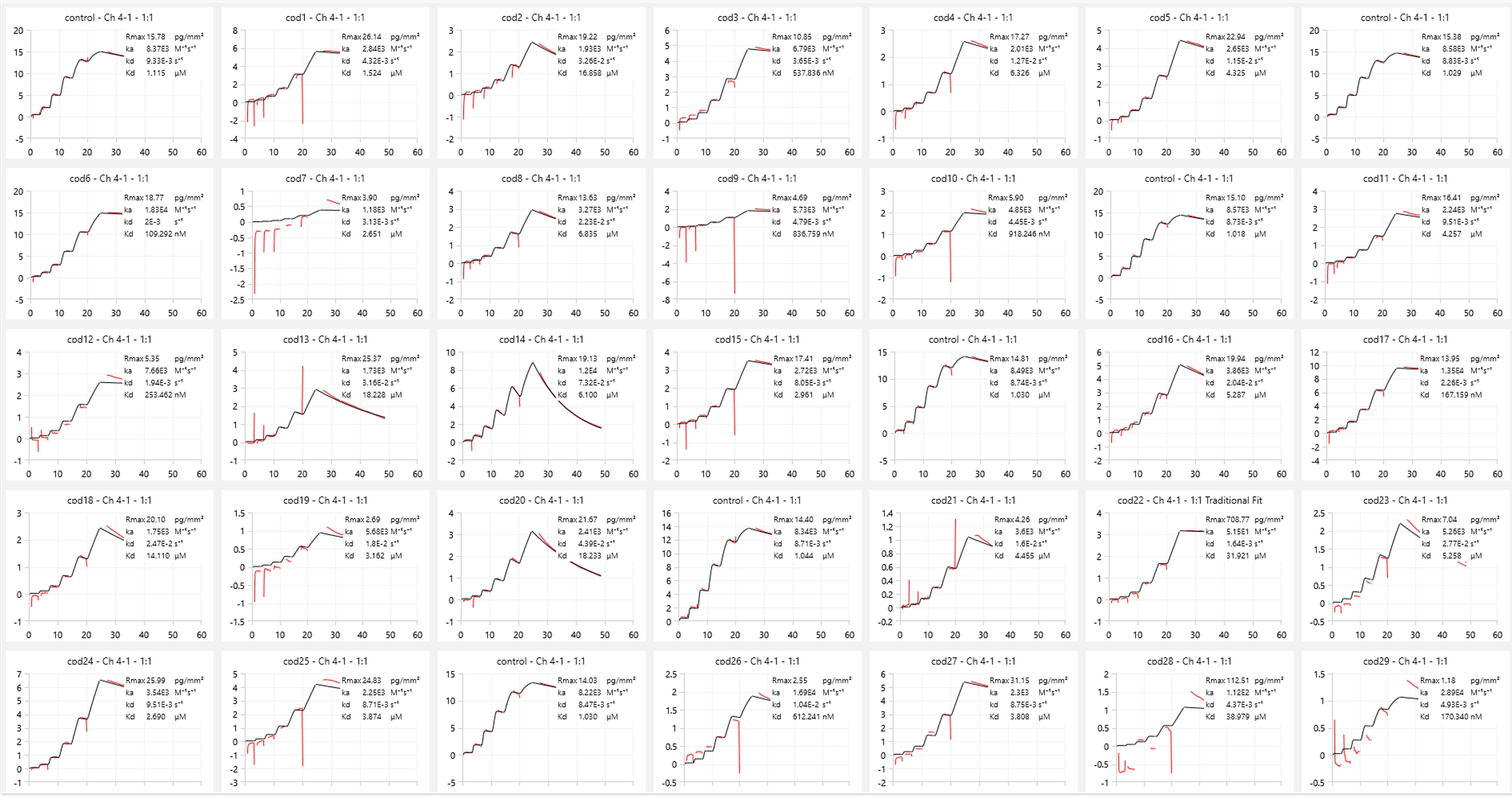 [Figure 1A v2 TN201001-HIT-discovery-novel-kinetic-assay.jpg] Figure 1A v2 TN201001-HIT-discovery-novel-kinetic-assay.jpg