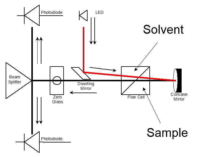 WP151119PrinciplesTripleDetectionGPC-.jpg