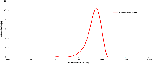 mrk2140_fig4