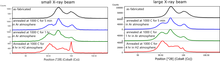 Figure 7 WP230427XRPDAdvMfgGrainSize.png