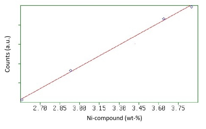 [Ni-figure 2.jpg] Ni-figure 2.jpg