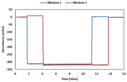 mrk2257_fig03