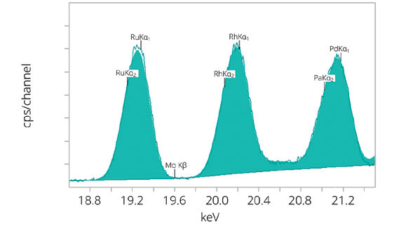 Impurities in pharmaceuticals according to ICH Q3D and USP 232.bmp