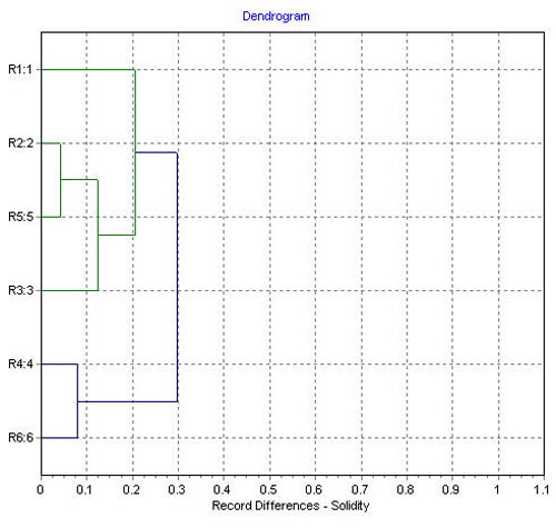 MRK1047 fig 2